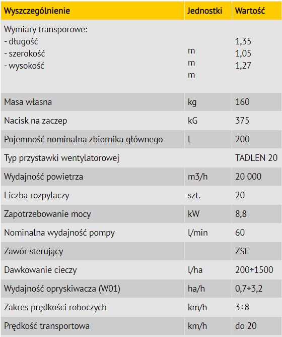 opryskiwacz info tabelka.png